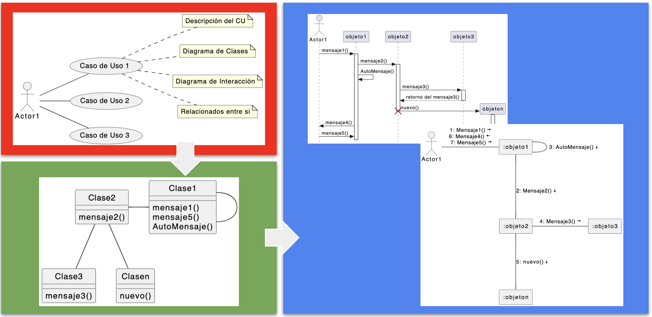 Zk Diagramas de Interacción (Introducción).png