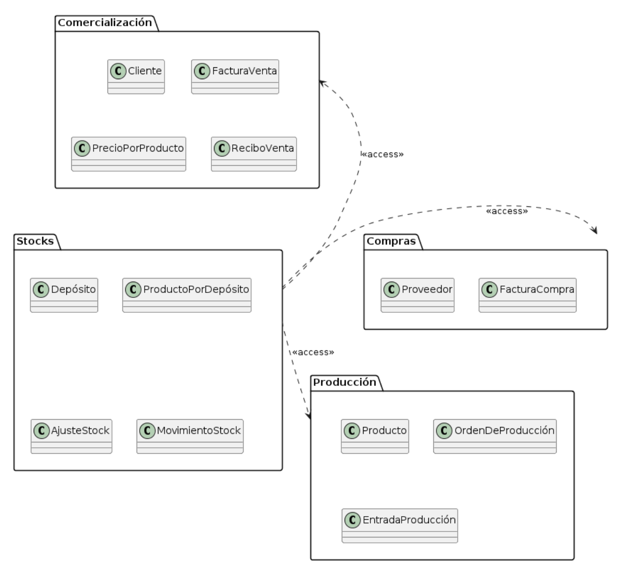 Zk Diagrama de Paquetes (Ejemplo - Diagrama de Alto Nivel).png