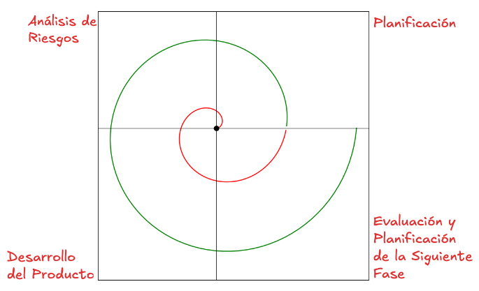 Zk Modelo Evolutivo (Espiral).png