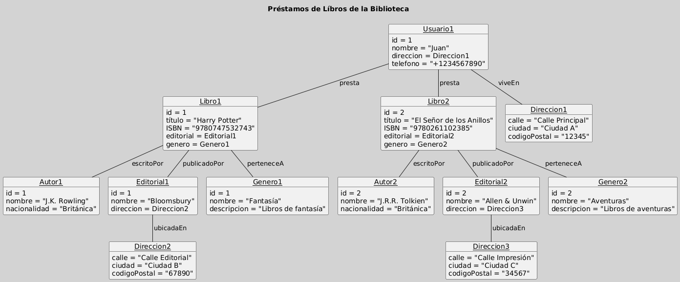 Zk Diagrama de Objetos Ejemplo Avanzado Versión Gráfica.png