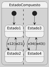 Zk Diagrama de Estados (Elementos).png