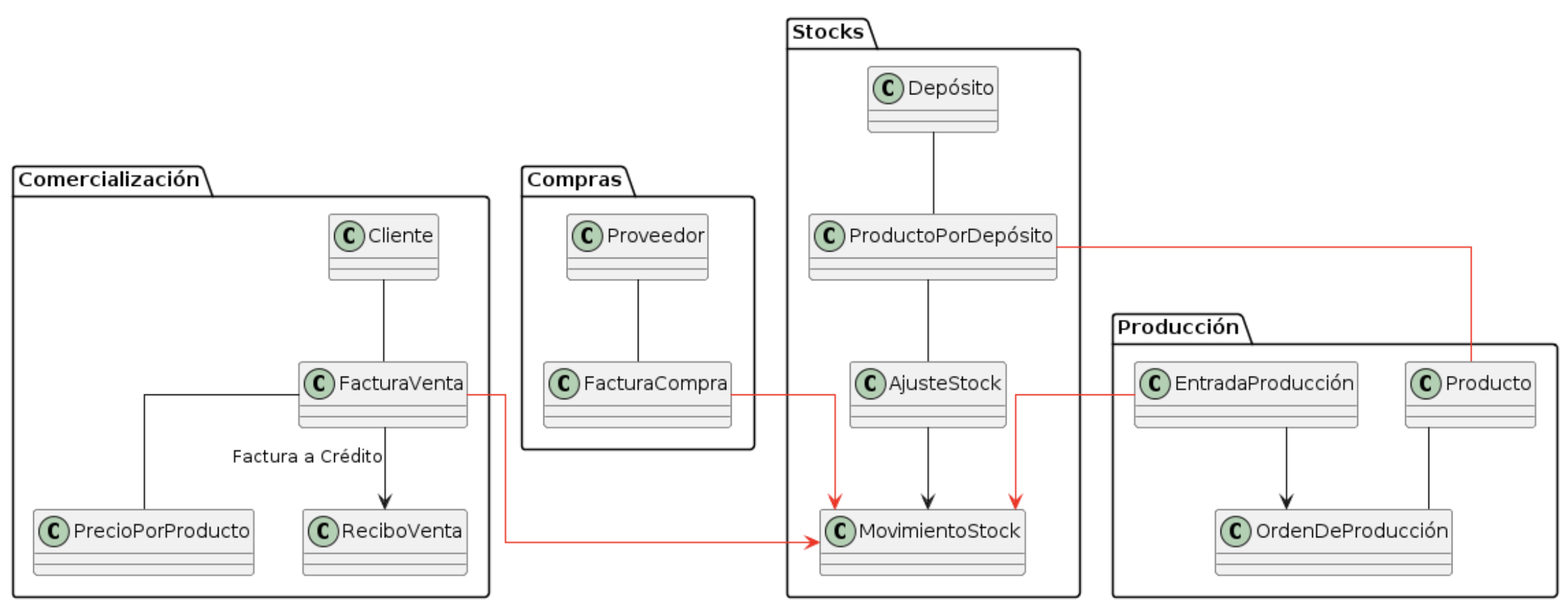 Zk Diagrama de Paquetes (Ejemplo - Diagrama de Detallado para Análisis de Dependencias).png
