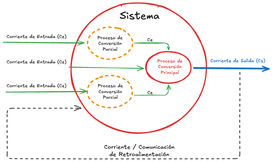 Zk Sistemas (Proceso de Conversión)-1.png