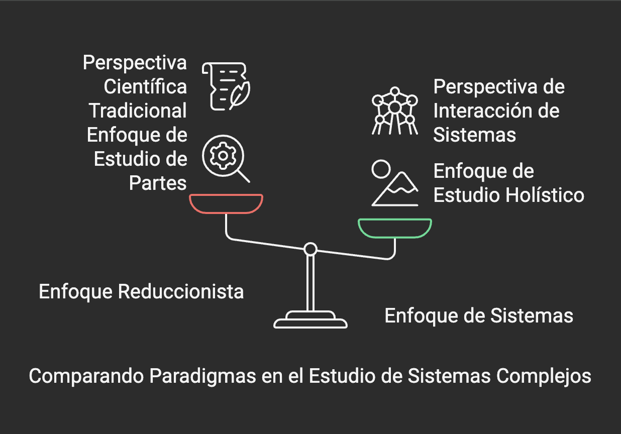 Zk 000 MOC Introducción a la Teoría General de Sistemas.png|400