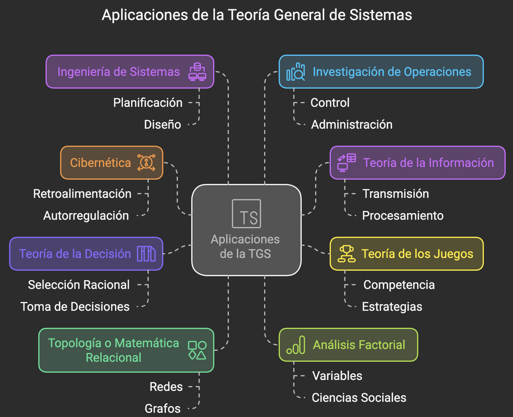 Zk Aplicación de la Teoría General de Sistemas.png|700