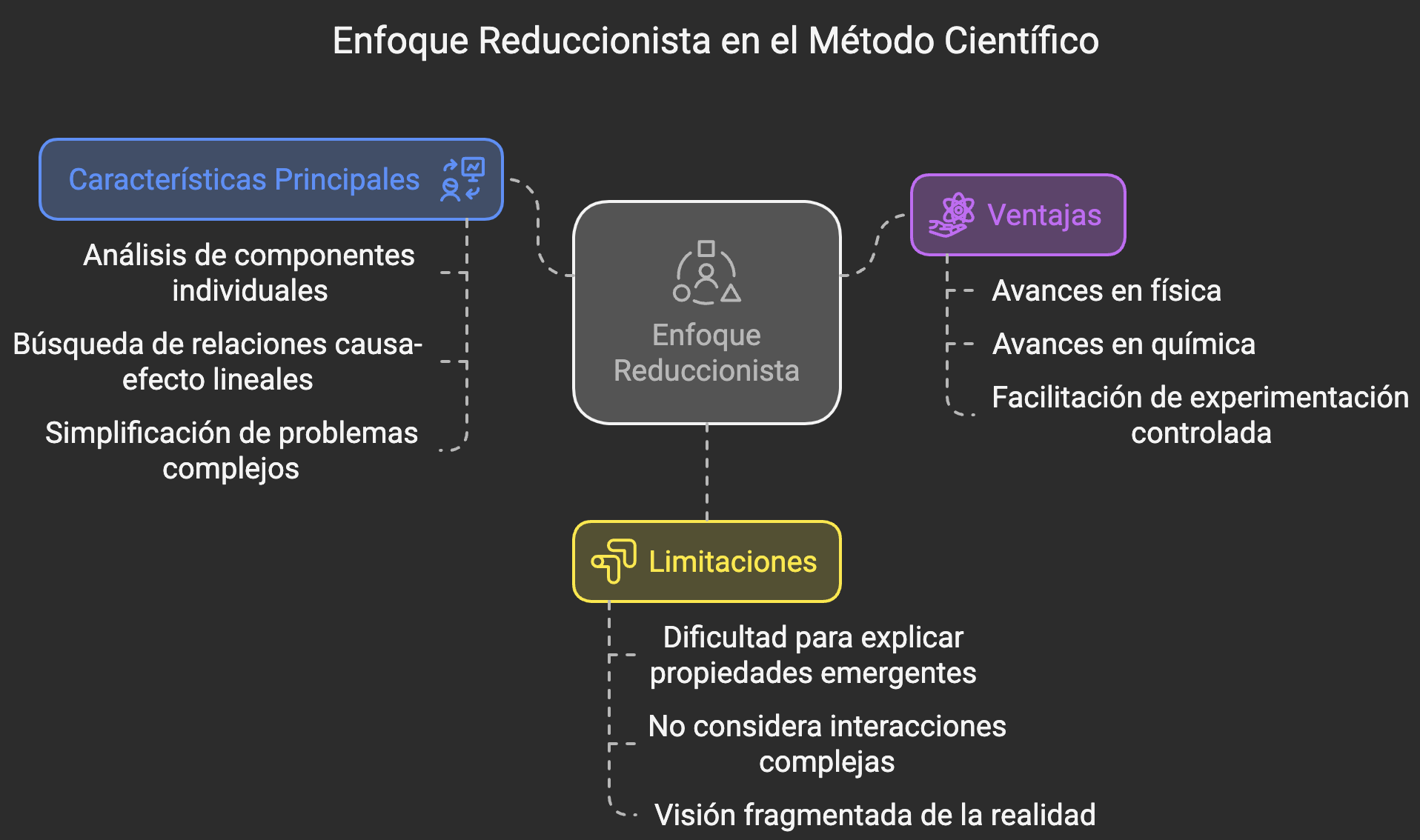 Zk Enfoque Reduccionista.png|700