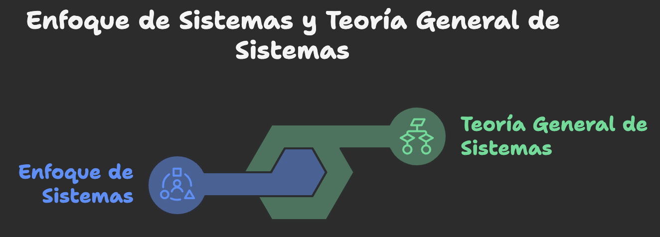 Zk Enfoque de Sistemas.png|500