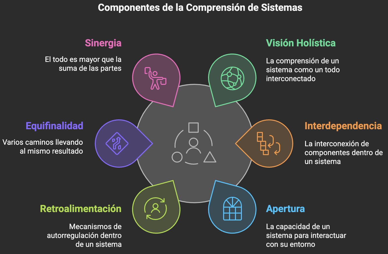 Zk Enfoque de la Teoría General de Sistemas.png|700