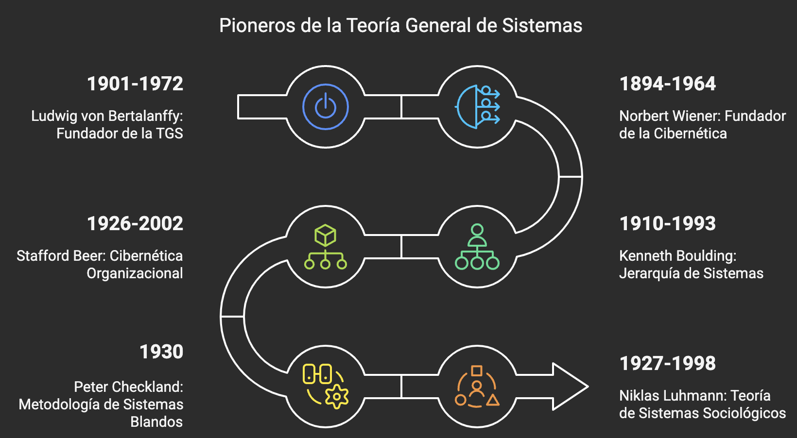 Zk Exponentes de la Teoría General de Sistemas.png