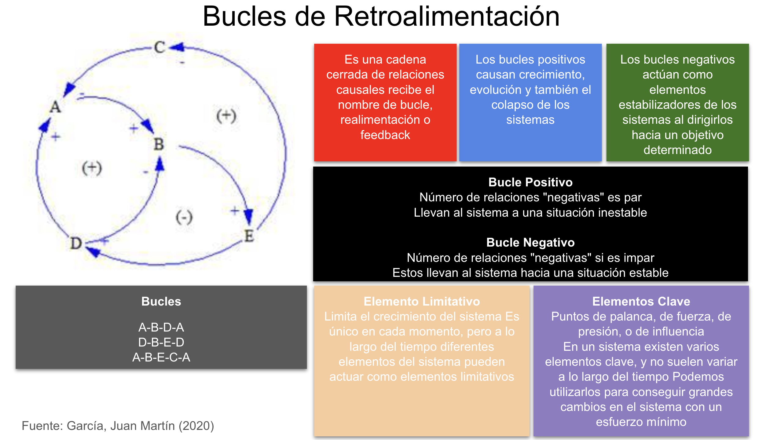 Zk Bucles de Retroalimentación - Esquema Grádico.png