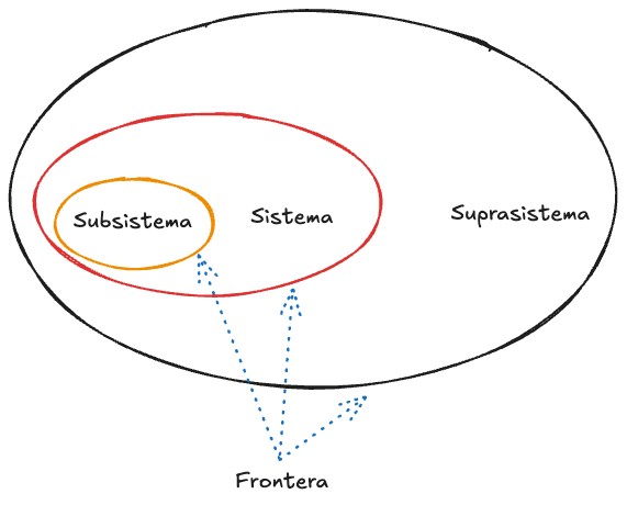 Zk Fronteras del Sistema.png