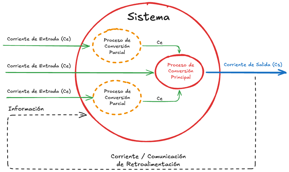 Zk Sistemas (Corrientes de Entrada).png