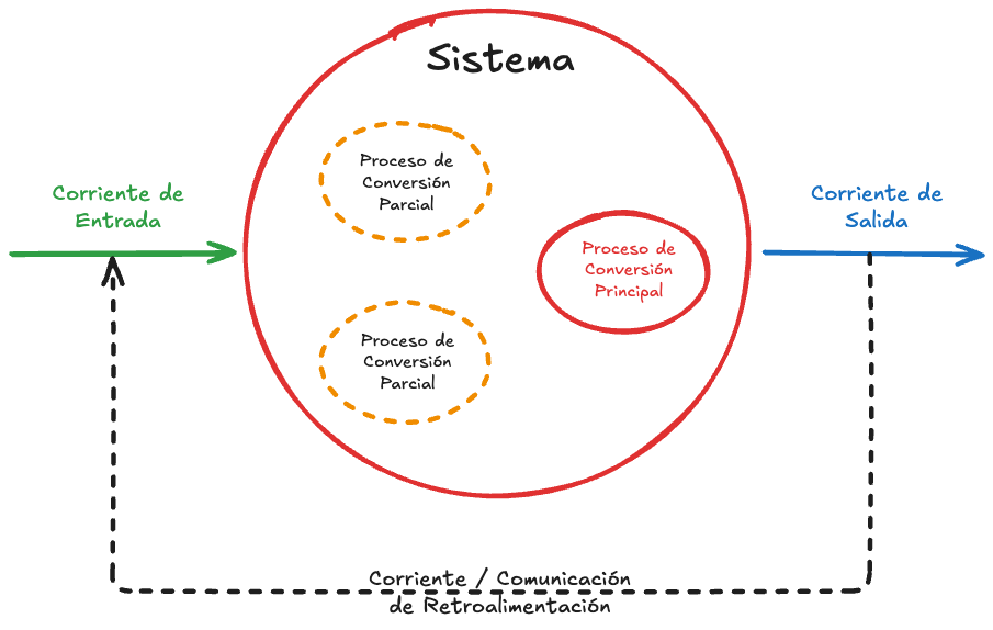Zk Sistemas (Elementos)-1.png