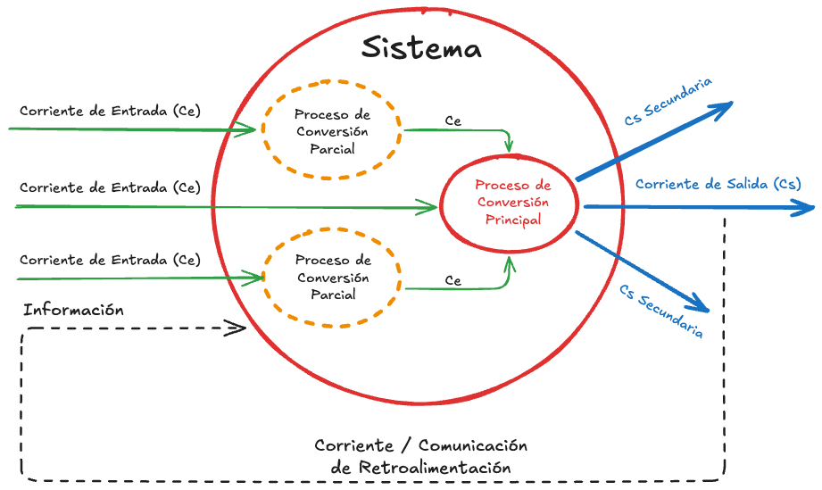 Zk Sistemas (Corrientes de Salida)-1.png