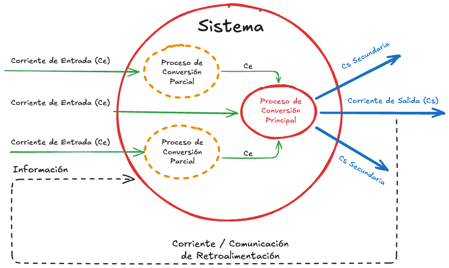 Zk Sistemas (Mecanismos de Retroalimentación).png