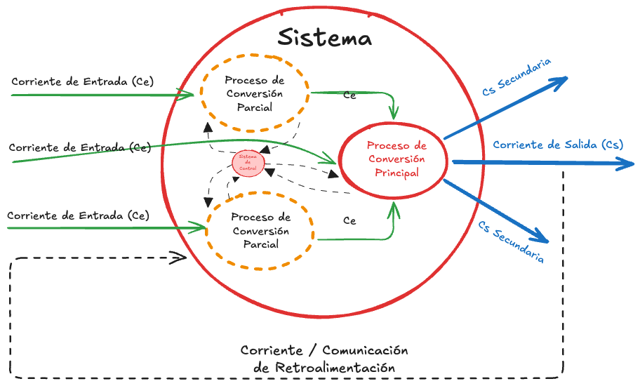 Zk Sistemas (Sistemas de Control)-1.png