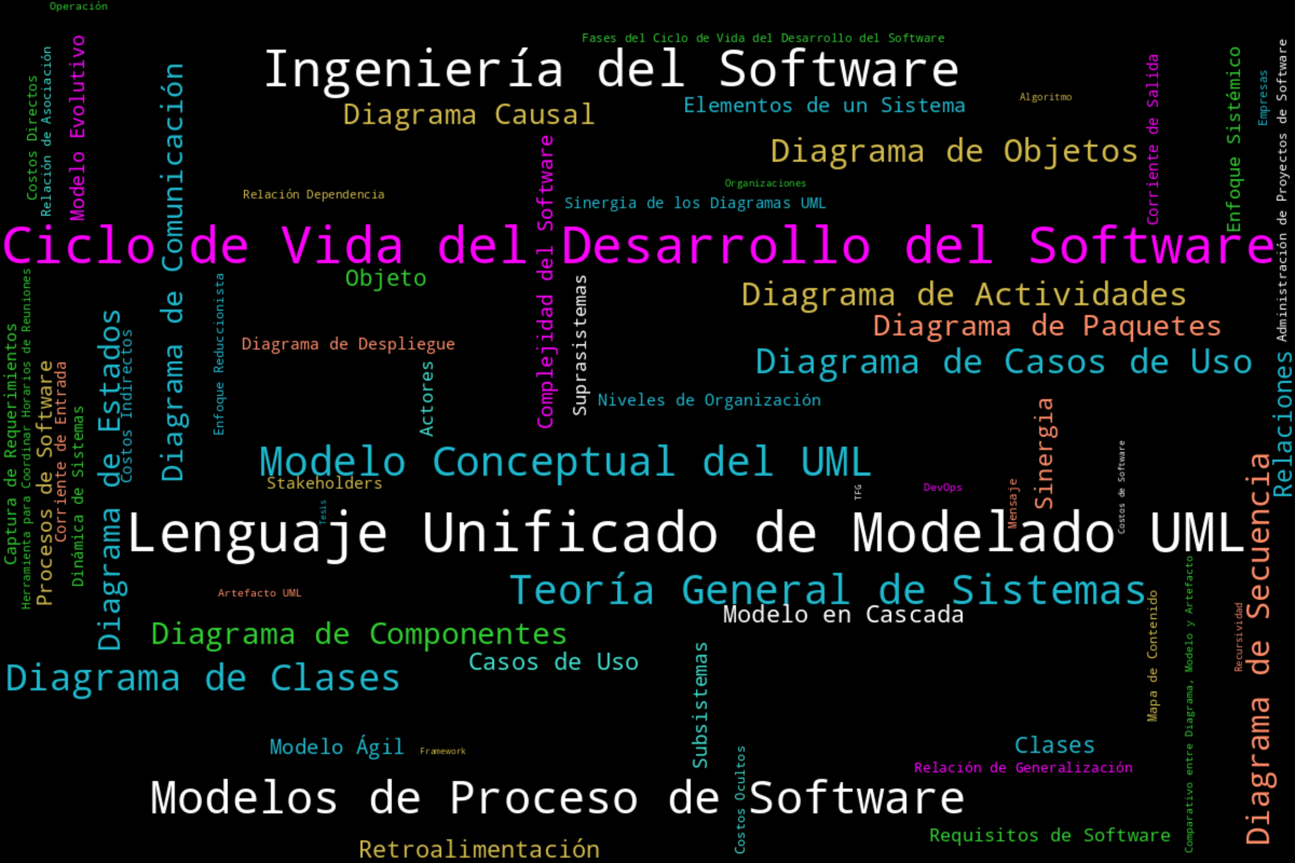 050 Base de Conocimientos/990 Lectures Zettel/000 Adjuntos/NubedePalabras20250928.png