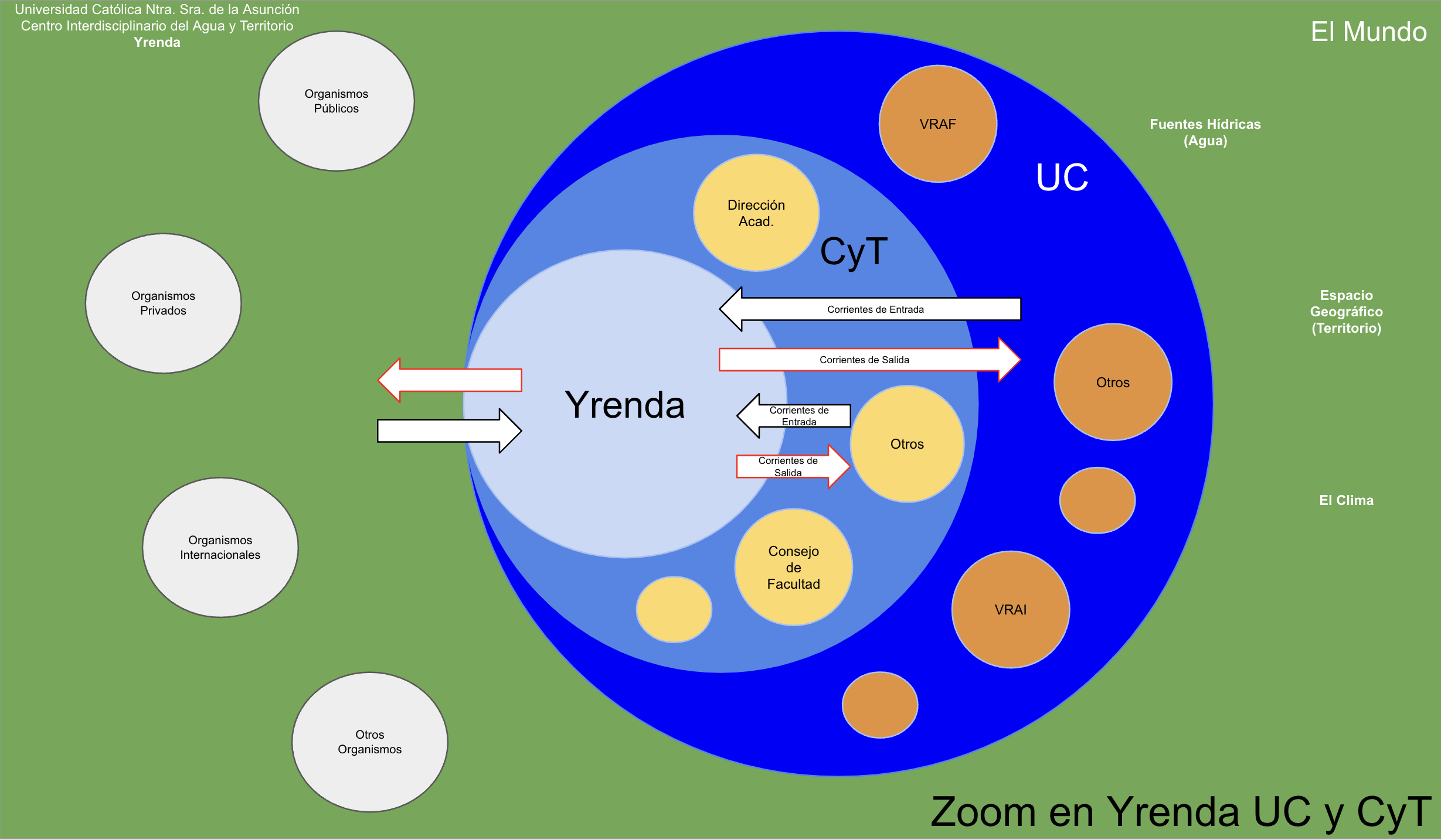 Zk Centro Interdisciplinario del Agua y el Territorio (CIAT) Yrenda-1.png